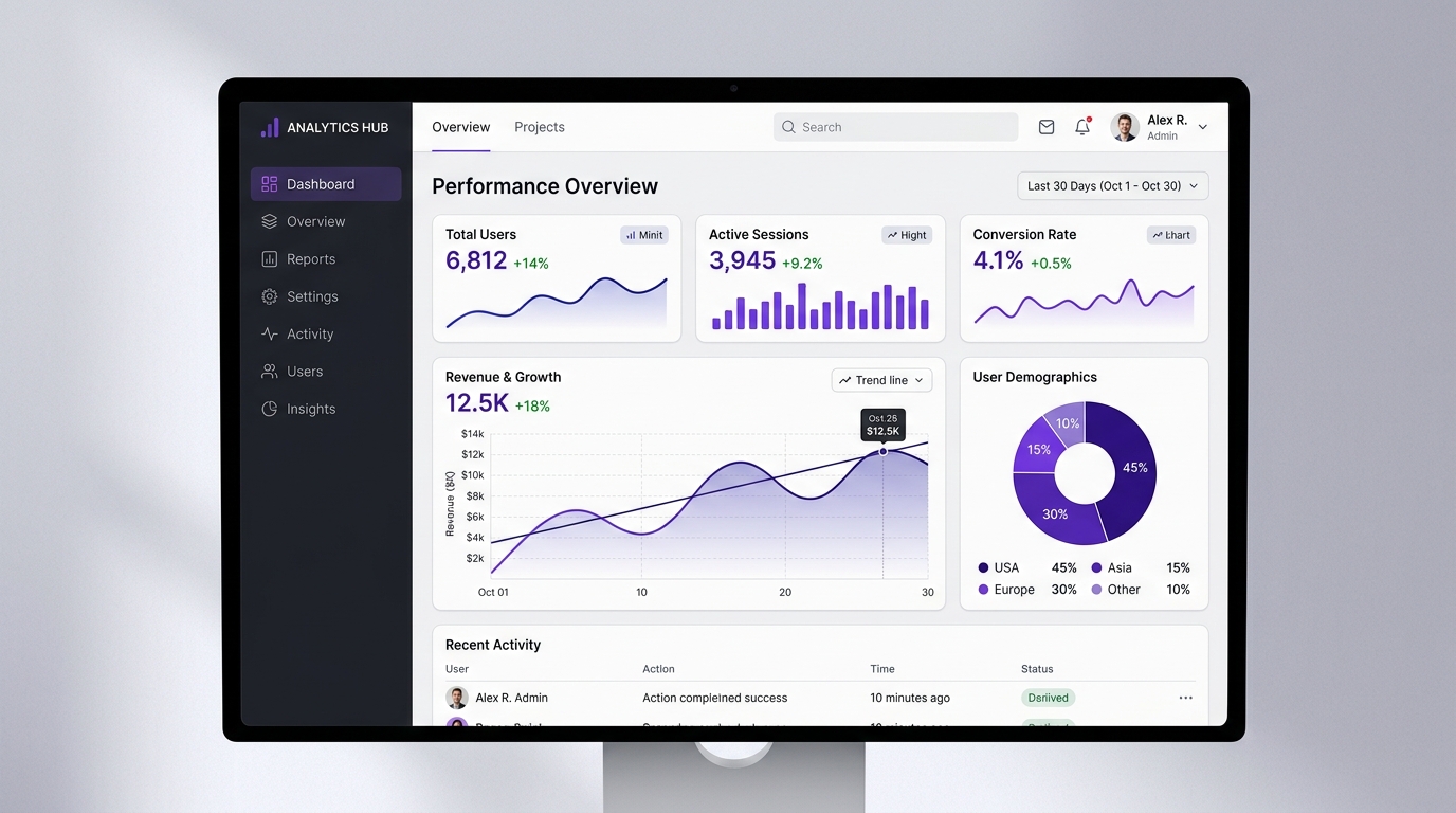 Preview Analytics Hub Dashboard